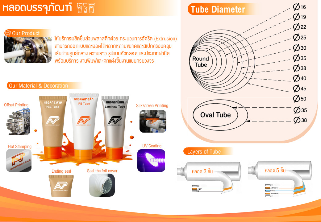 ผู้ผลิตหลอดบรรจุภัณฑ์พลาสติกครบวงจร